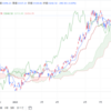 2023年9/19㈫概況 日経平均株価33242.59▲290.50=0.9%