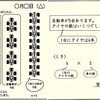順序の強制か，意味の理解か