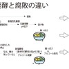 発酵食品の栄養の凄さ、、、