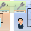 intra-martの隠しコマンド？