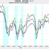 2017/4Q　日銀短観　大企業・製造業DI　+25　△