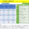 先週のご利用人数状況