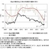 真の失業率──２０１４年６月までのデータによる更新