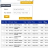 FISレース(スウェーデン Gaellivare)10キロフリーの結果