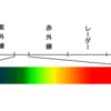 光と色【色彩検定2級復習】