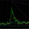 EURAUD　SとL