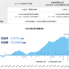 GPIF運用成績