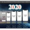 Appleに広がるコロナウイルスの影響！　iPhone9（SE2）は台湾生産にシフトで本格生産開始？〜iPhone12に発売遅れの可能性〜
