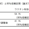 ＨＰＶワクチンの有効性について新潟大学が不適切なプレスリリースを発表