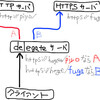 delegateでHTTPSとHTTPとに振り分けたい