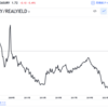 ＦＲＢの利上げは最終段階との判断が大勢