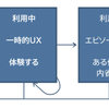 もう"UI/UX"と言わないで！弊社のエンジニアに知ってもらいたいUIとUXの基礎知識