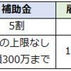 出社した方が損をするが、謎の理由で出社