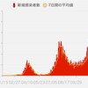 11月末コロナ15万人