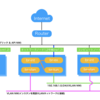 OpenStack環境構築メモ