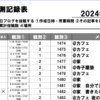 【（定点観測始動その１）定点観測会を始めました！】