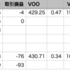 自分+0.78% > VOO+0.34%