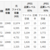 PCストレージ(SSD)容量圧縮検証。JPEG写真画像の解像度を落としたら、どの程度ファイルサイズを圧縮できるか。