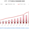 グローバルETF・ETP市場の概況（2023年1月）_ETFGI