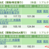 保有銘柄について(2024年9月6日)
