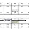 第七回：特典航空券（国際線）の予約方法（コツ・裏ワザ）　～陸マイラーを目指して～