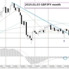 暴落研究＿GBPJPY＿2019.01.02＿フラッシュ・クラッシュ