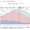 2016年も日本株は上がるかもしれないがノータッチで。