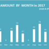 2017年趣味振り返り