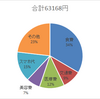 5月分家計簿