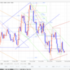 【FX デイトレいちのすけ EUR/USD本日の相場環境認識】2019/8/29