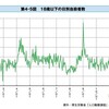 【注意喚起】9月1日は子どもたちの自殺が多い日と言われています。様子を観察して頂ければ！