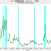 2022/10/14　米・金融環境指数　-0.06　△