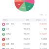 2023年3月家計簿