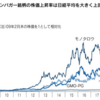 【株価10倍！？】「課題解決」・「市場創出」がテンバガー銘柄を見つける鍵？