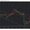 5/13（水）　今日はNZD