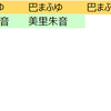 おいら的推しランキング更新！ #バクステ #巴まふゆ #小熊めう #色葉みみ