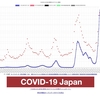 新型コロナ感染症（その７）はようやく感染の減少傾向が見えてきた