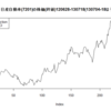 R Time Series Analysis 時系列解析(11) ARIMAモデル3 予測