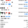 6/17-21　トレード結果