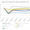 J-REITの4月末権利落ち銘柄の価格推移を比較してみた！