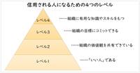 「どこに行っても信用される人」になるために、順に上がっていきたい4つのレベル