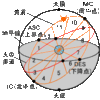 占星術における「ハウス」とは何か