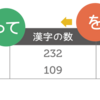 “って” “を” “と”を整えて歌詞をクロス集計表にしようよ！