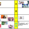 夏ドラマ・7/3木曜日の感想