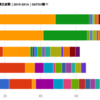 Twitterクライアントシェア調査2014