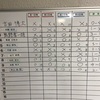 かなきち将棋道場  日曜日リーグ戦結果