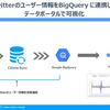 インフルエンサーのTwitterフォロワー数の推移をデータポータルで可視化！Twitter×CDataSync×BigQuery×データポータル