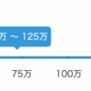 Nuxt.js に VueSliderComponent を導入し検索条件を範囲指定可能に