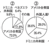 読解力がピンチ？