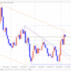 【FX デイトレいちのすけ EUR/USD本日の相場環境認識】2019/6/7